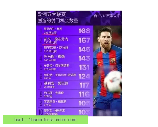 从数据到关键时刻解析梅西世界杯预选赛的统治级表现与领袖价值力 从数据到关键时刻解析梅西世界杯预选赛的统治级表现与领袖价值力
